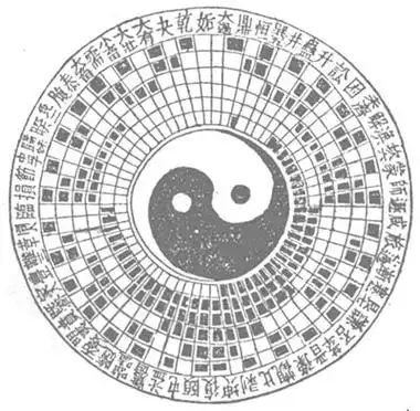 易先天图——今所见最早的太极图