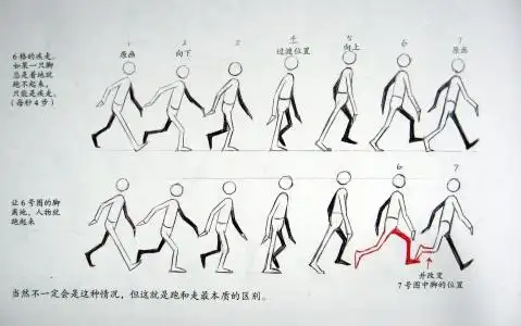 跑步动画原理——跑跳蹦