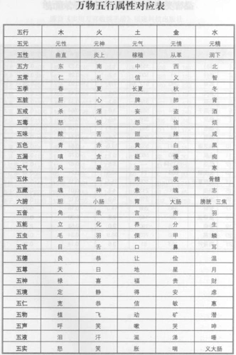 五行万物对照表