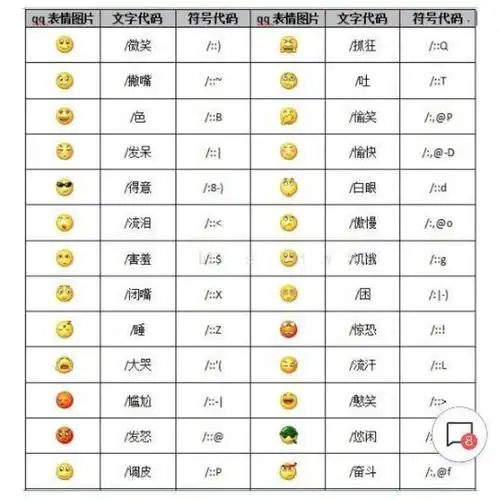 手机上所有人脸表情代表什么?