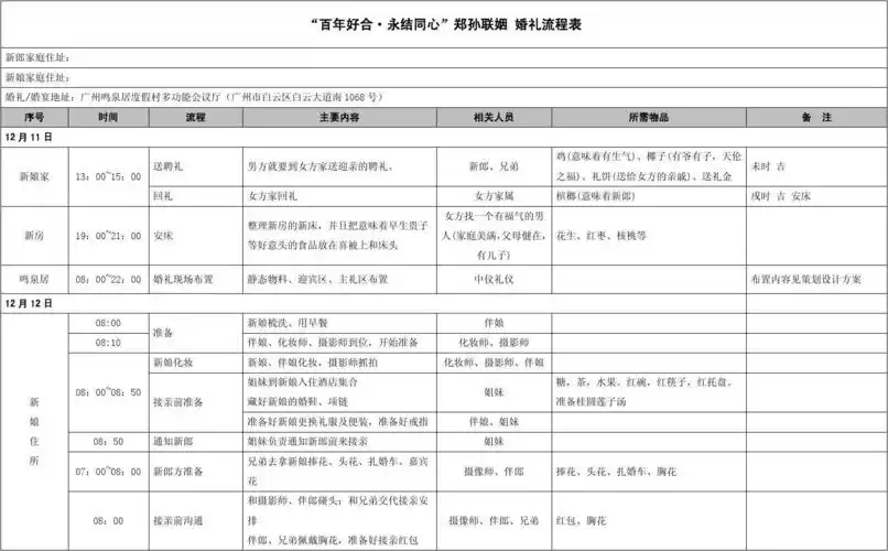 文档下载 所有分类 表格/模板 表格类模板 > 婚礼全天流程表 参考新