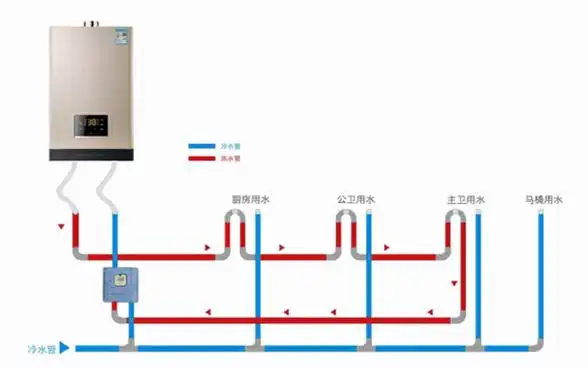 热水循环系统回水管怎么接