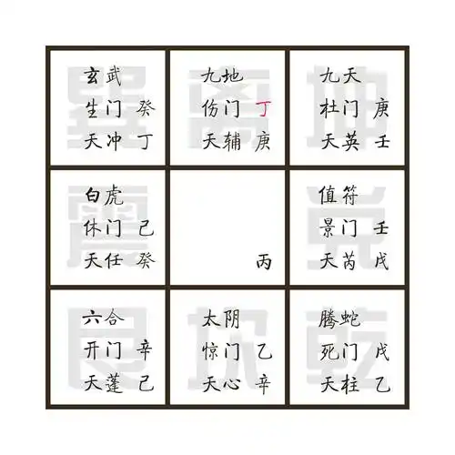 奇门遁甲丨关于转盘奇门排盘步骤流程