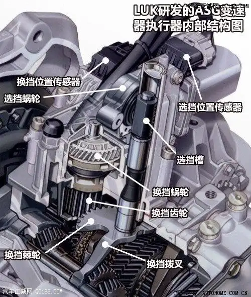 图拆解变速器详细解析汽车amt变速器技术