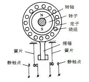 速度继电器作用及工作原理及电路符号