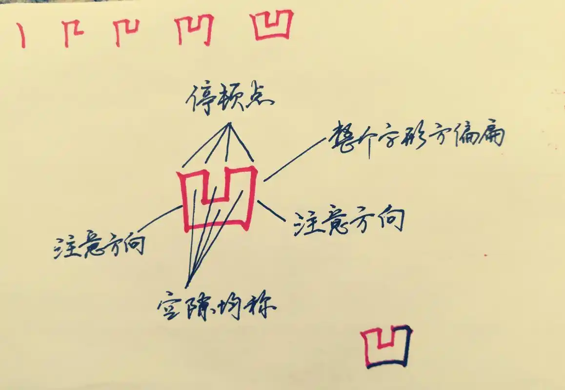 "凸,凹"两个字的笔顺,间架结构正确写法 一直没写对"凸,凹"两个字的