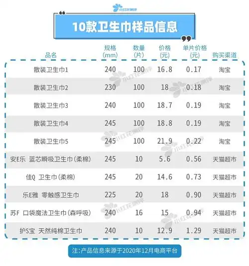 散装卫生巾vs品牌卫生巾国货品牌卫生巾