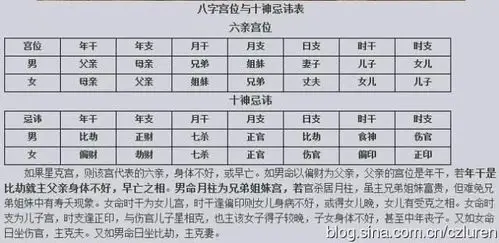 简洁版解读八字中的十神与六亲