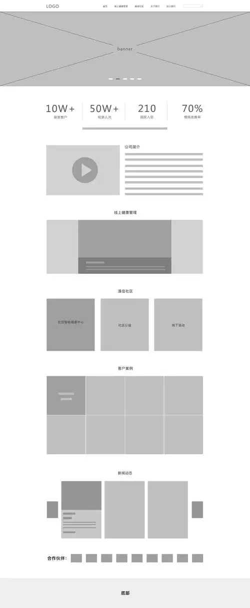 网站设计原型图
