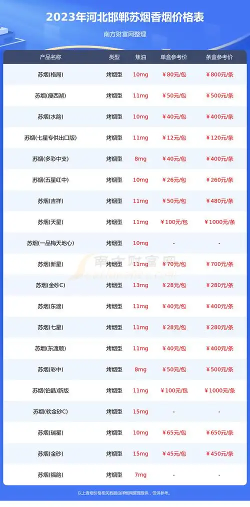 河北邯郸苏烟香烟多少钱一包2023苏烟香烟价格表