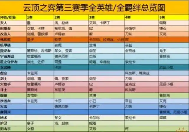s3云顶之奕,人物和羁绊图鉴,和新羁绊介绍