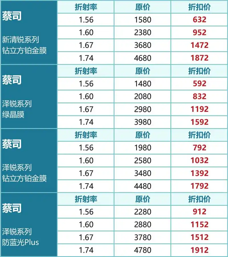 杭州配眼镜参考这个价格表就ok!