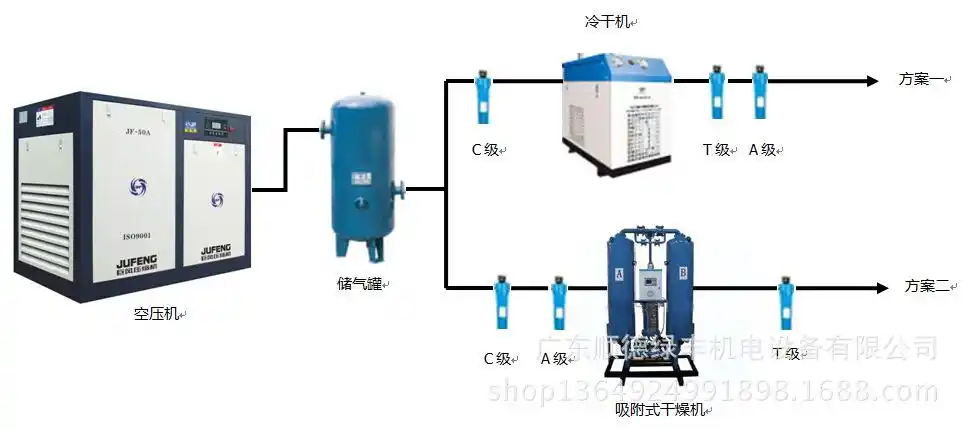 >> 文章内容 >> 螺杆式空压机高温原因和处理办法 螺杆式空气压缩机的