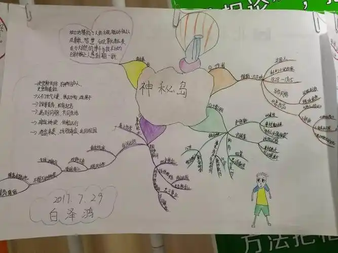 思维导图阅读法