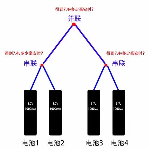 电池组进行串联和并联得到的容量是多少?