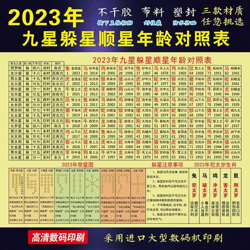 太红鸟不干胶印刷的优惠券大全—2023年九星躲星顺星年龄对照表兔年