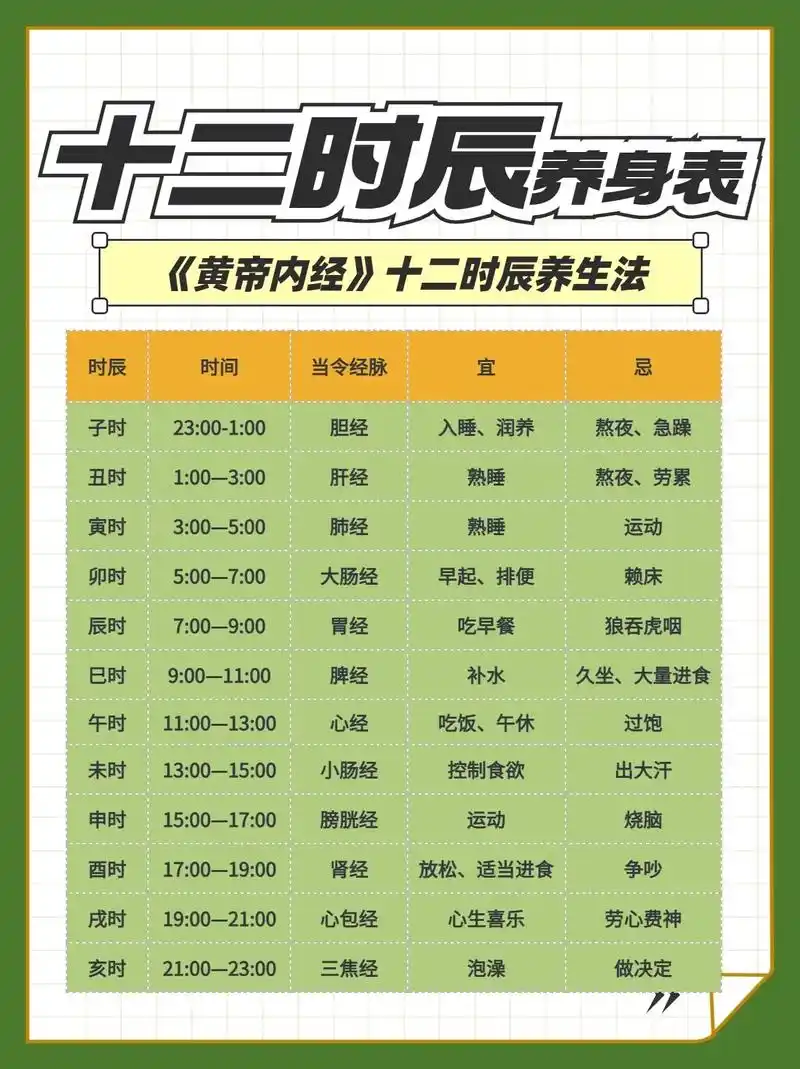 经络十二时辰养生法是 - 抖音