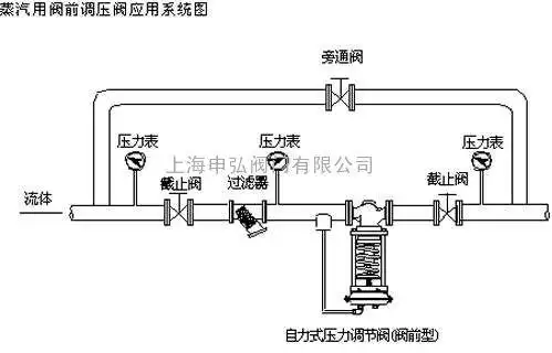 自力式蒸汽减压阀正确安装