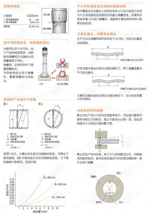 140系列接长杆型内径千分尺