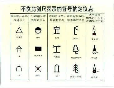 注记也是一种地图符号