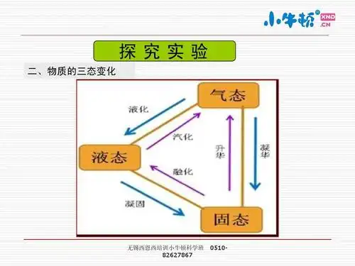 所有分类 小学教育 自制蜡烛课件ppt 探究实验 二,物质的三态变化
