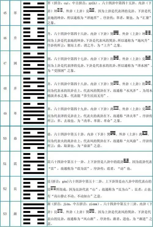六十四卦图解