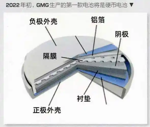 铝离子电池,有戏?
