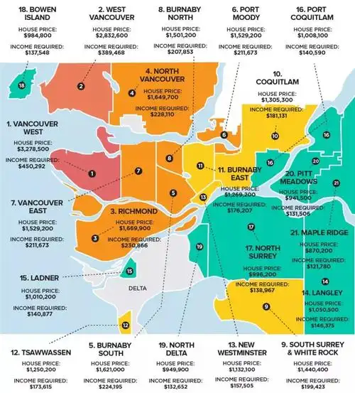 在温哥华,你要挣多少钱才能买得起房啊