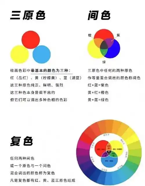 颜色_色相_补色