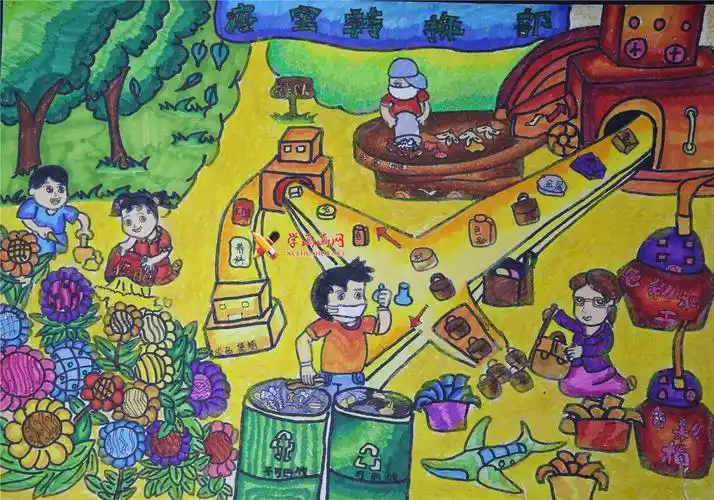 环保科技儿童画《变废为宝机》赏析(1)