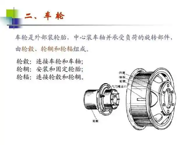 轮辋和轮毂的区别是什么? - 知乎