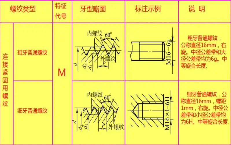 机械每日一讲ptnptmgr螺纹连接的区别琅琊老师出品