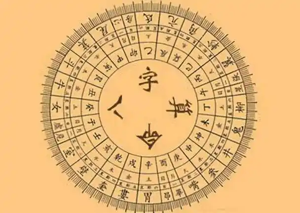 教你六步看懂自己的生辰八字,超简单