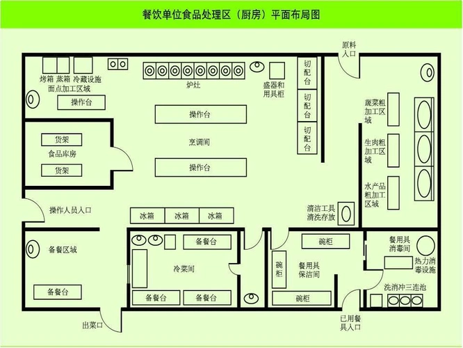 你可能喜欢 食堂平面图 厨房设计 餐饮服务许可证 平面布置图 餐饮