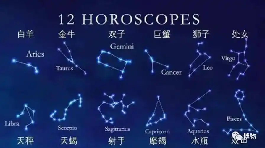 十二星座和二十八星宿有什么关系?