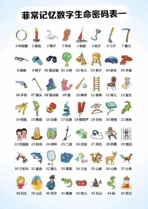 菲常记忆数字生命密码表1. 数字定桩法03/29 14:00 杭州忆触记发