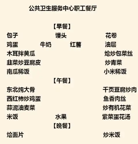 【美食 】食谱 2020年5月11日 星期一