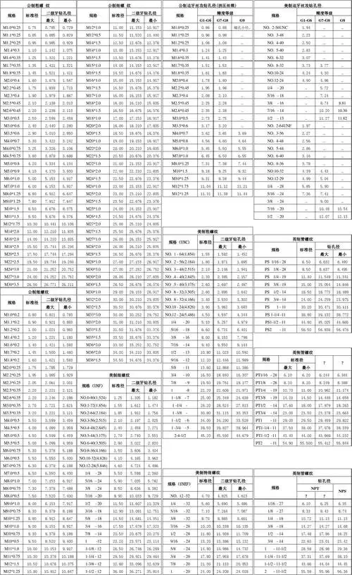 螺纹攻牙-钻孔直径对照表