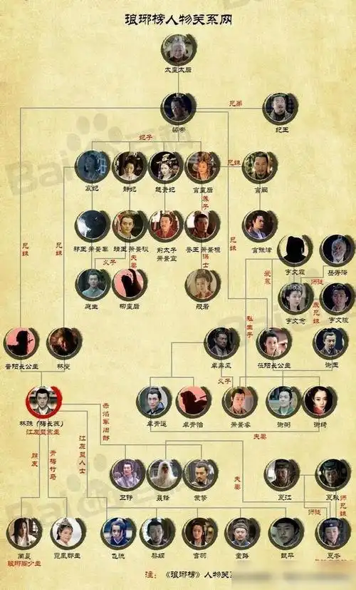 《琅琊榜》最强人物关系图,重温经典不容错过!