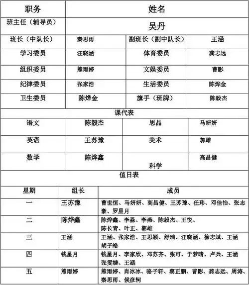 思进小学四2班班委会(中队委员会)组成人员名单