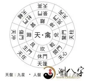 奇门遁甲术八门凶吉说白了八门就是指奇门遁甲术跟据八卦方位所定的八
