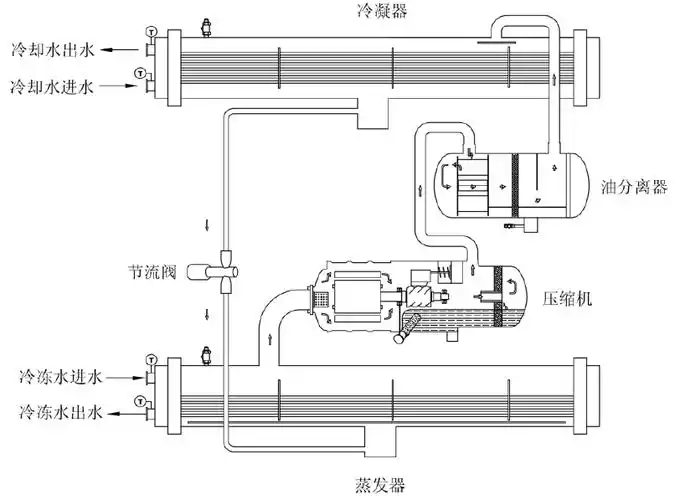 螺杆式冷水机组故障解析 - 广东野田三立制冷科技有限公司