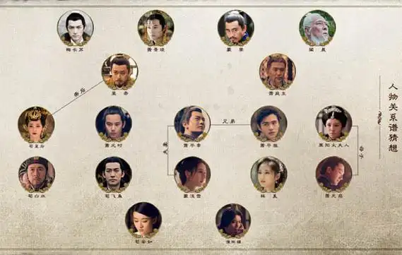 琅琊榜2风起长林人物关系图角色介绍错综复杂不输第一部