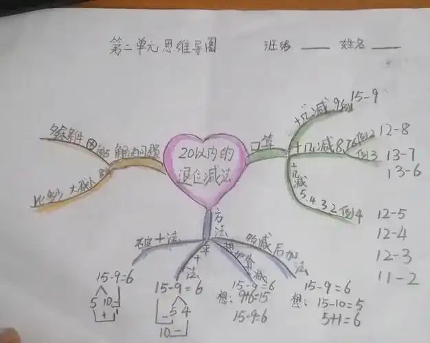 一年级数学下册第二单元整理和复习思维导图