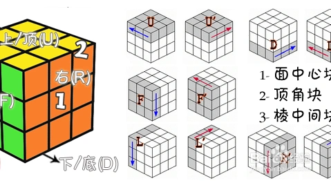 三阶魔方还原步骤详图