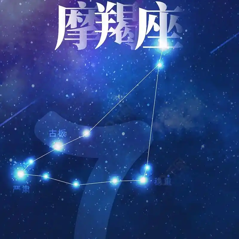 摩羯座12月22日~1月19日 守护神:克洛诺斯(时间之神柯 - 抖音