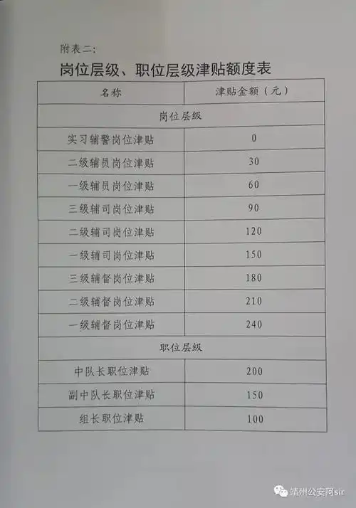 靖州"辅警管理改革"涨工资!授衔!五险一金!