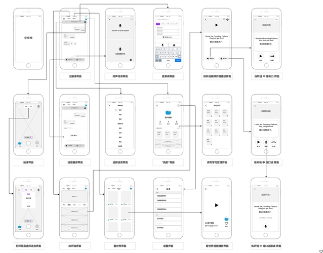 四,产品业务逻辑原型图