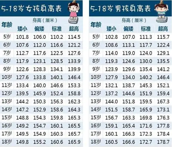 2020年新版儿童身高标准出炉10岁140cm都算矮了怎么长的