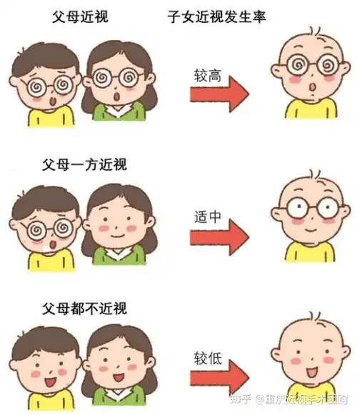 近视会遗传吗2022重庆飞秒近视手术医院前三名飞秒安全吗